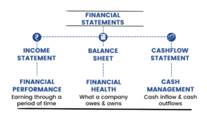 Financial Statement