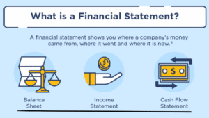 Financial Statement