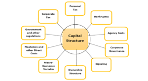 Capital Structure