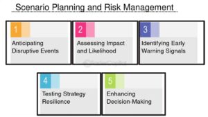 Risk Management
