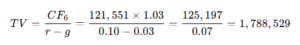 Valuation (DCF , Camparable)