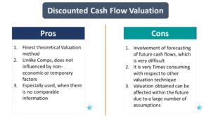 Valuation DCF (Discount Cash Flow )