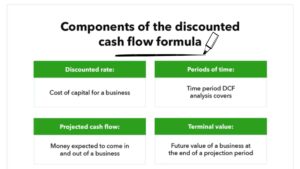 Discount Cash Flow